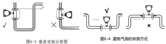液体涡轮流量计安装方法图二