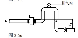 管道电磁流量计安装方式图三